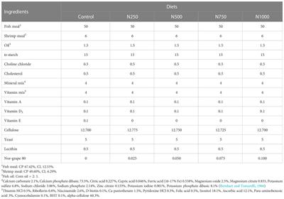 Dietary grape extract can, at an appropriate level, improve the growth performance and antioxidant activity of the white shrimp Litopenaeus vannamei